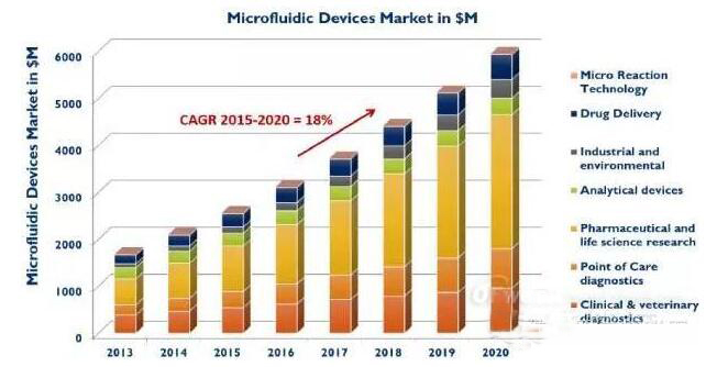 微流控芯片 微流控芯片