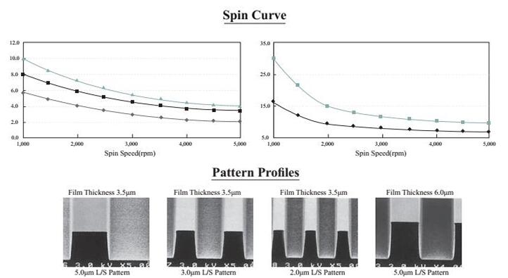 進口 AZ 光刻膠系列參數(shù)及工藝說明 進口 AZ 光刻膠系列參數(shù)及工藝說明