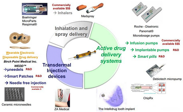 1482824675827372.png 微流控芯片