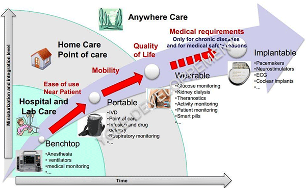 微流控技術(shù)