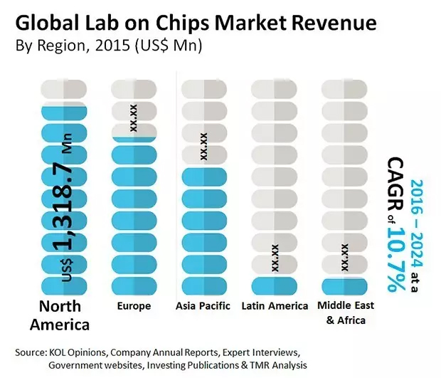 小身材大智慧 微縮在芯片上的生化實(shí)驗(yàn)室 小身材大智慧 微縮在芯片上的生化實(shí)驗(yàn)室