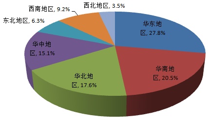 中國光刻膠行業(yè)市場集中度情況