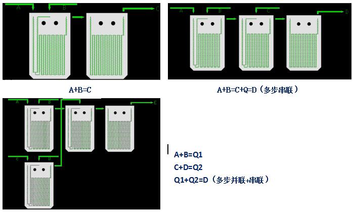 微通道反應(yīng)器工藝流程圖 微通道反應(yīng)器工藝流程圖