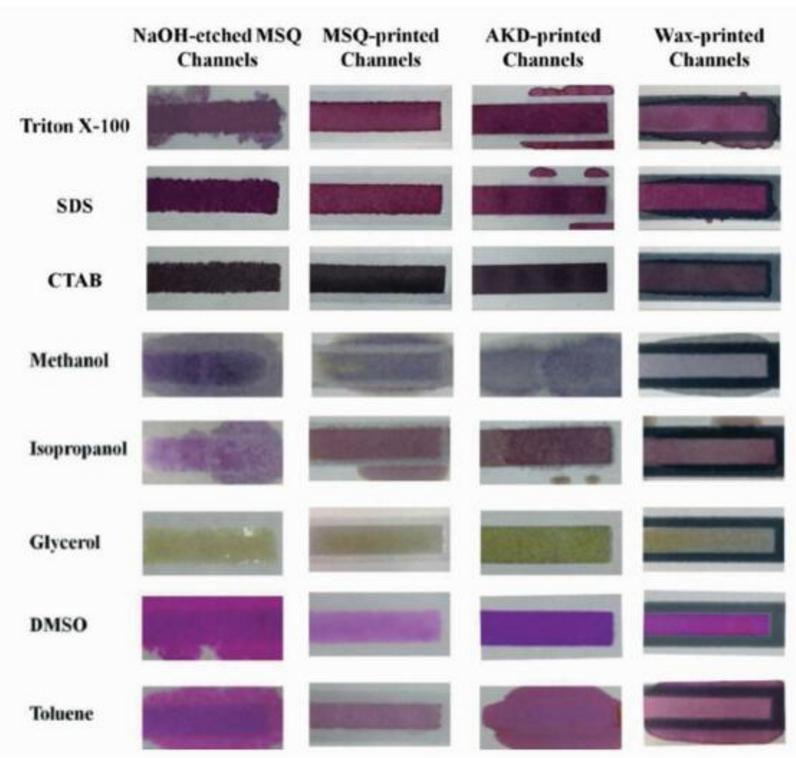 NaOH刻蝕的甲基倍半硅氧烷、甲基倍半硅氧烷、固體蠟(Wax)和烷基烯酮二聚物(AKD)材料形成的疏水通道對(duì)各種液體的限域能力比較
