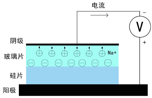 微流控芯片陽(yáng)極鍵合工藝圖 微流控芯片陽(yáng)極鍵合工藝圖