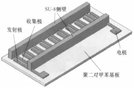 電液動(dòng)力微泵結(jié)構(gòu)示意圖