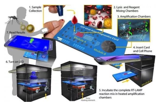 硅微流控芯片技術(shù)平臺(tái)