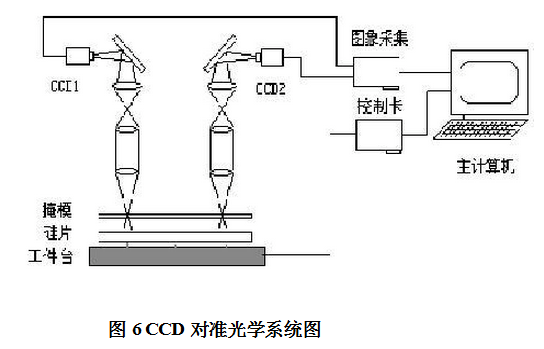 光刻機CCD對準光學(xué)系統(tǒng)圖 光刻機CCD對準光學(xué)系統(tǒng)圖