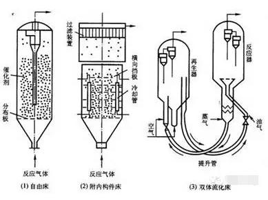氣固相催化微反應(yīng)器 氣固相催化微反應(yīng)器