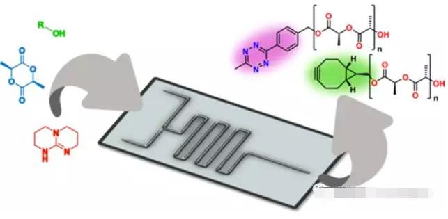 有機催化劑在微通道反應(yīng)器里面就能得到品質(zhì)很好的聚乳酸化合物