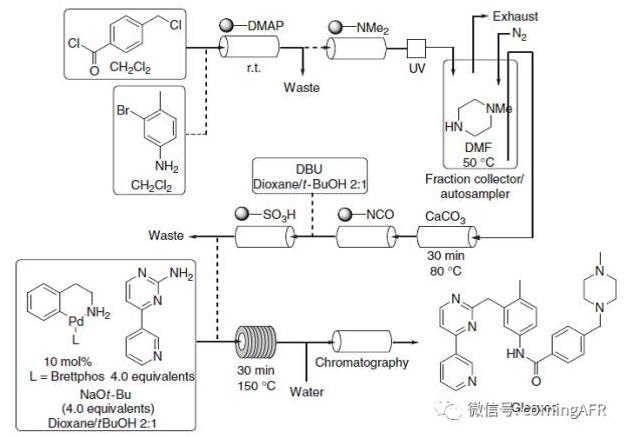 格列衛(wèi)（Gleevec）的合成高通量連續(xù)流反應(yīng)器示意圖