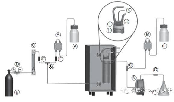 青蒿素的全合成微反應(yīng)器