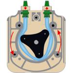 微流控蠕動(dòng)泵 微流控蠕動(dòng)泵