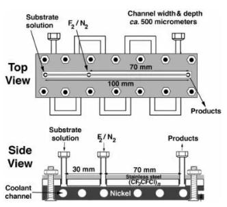 圖1&nbsp;微反應(yīng)器的主視圖與側(cè)視圖