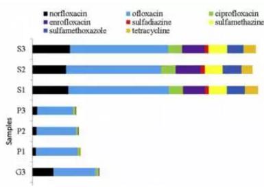 EP：冰川土壤、永久凍土及沉積物中的抗生素耐藥基因 