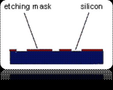 圖一為要需要等離子刻蝕處理的材料