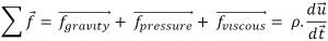 流體流動受Navier-Stokes方程控制