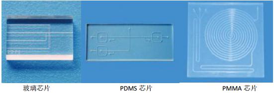 玻璃、PMMA、PDMS微流控芯片