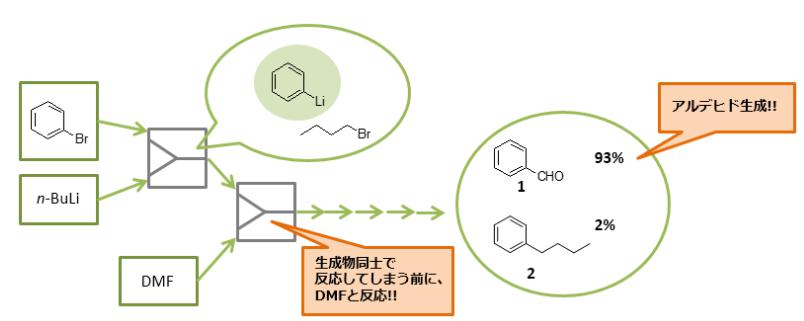 什么是流動化學(xué)微觀反應(yīng)