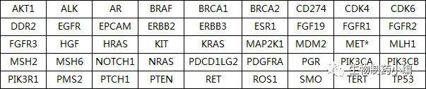 實體瘤產品的45個基因
