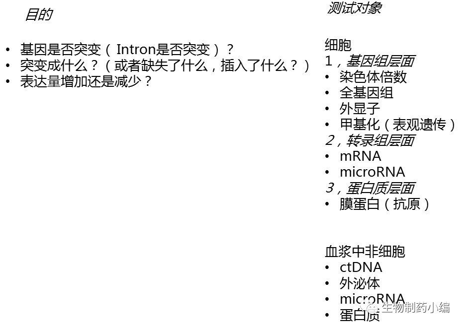 基因檢測產品市場主要有生殖生育，癌癥，細菌病毒感染等