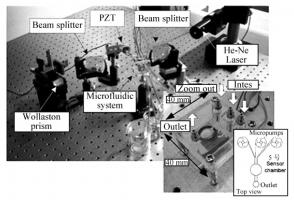 圖6微流控SPR生物傳感器 圖6微流控SPR生物傳感器