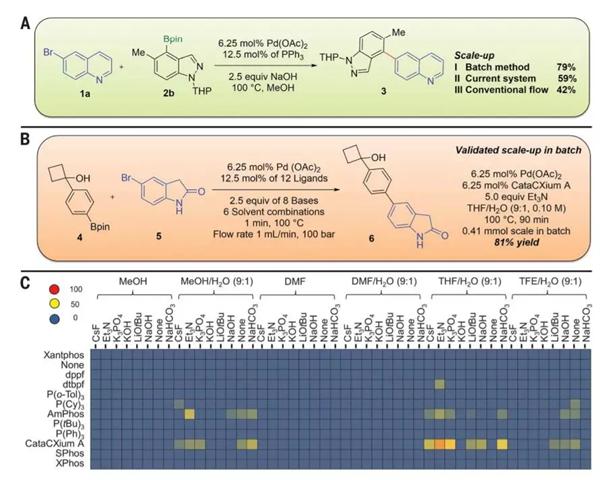 該系統(tǒng)可以擴(kuò)大規(guī)模，進(jìn)行相應(yīng)的優(yōu)化（圖片來源：《科學(xué)》）