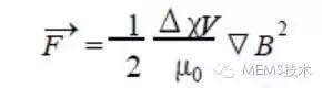 磁性粒子所受到的磁場(chǎng)力