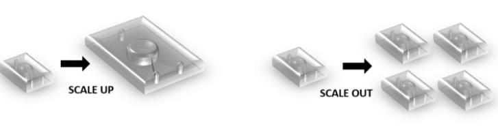 圖8：縮小微反應(yīng)器的概念的可視化而不是向上，以保持單個(gè)器件的尺寸依賴性優(yōu)點(diǎn)和化學(xué)性質(zhì)。