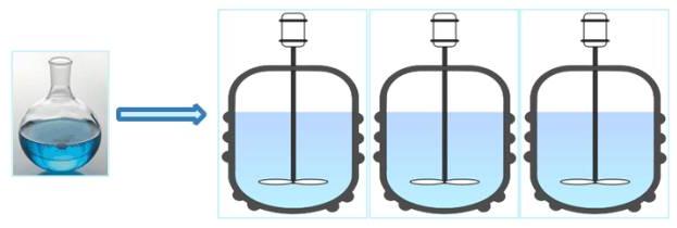 圖1 傳統(tǒng)釜式反應(yīng)工藝放大過(guò)程