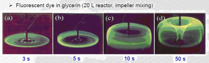 批量反應器 批量反應器