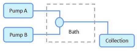 流動反應(yīng)器基本原理圖