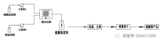 微反應工藝流程圖