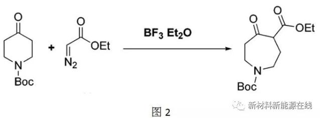 重氮環(huán)化反應(yīng)