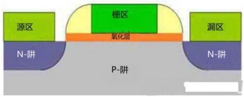晶體管的內(nèi)部結(jié)構(gòu)