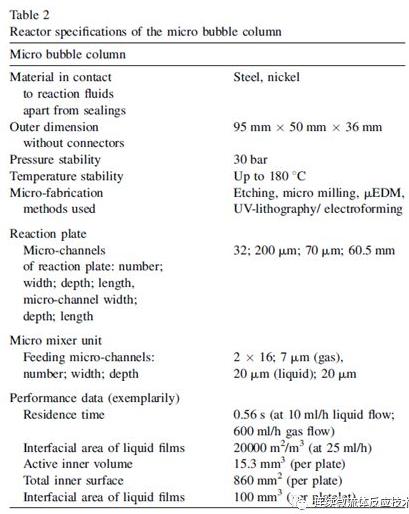 微結(jié)構(gòu)部件的尺寸和關(guān)于反應(yīng)器 微結(jié)構(gòu)部件的尺寸和關(guān)于反應(yīng)器