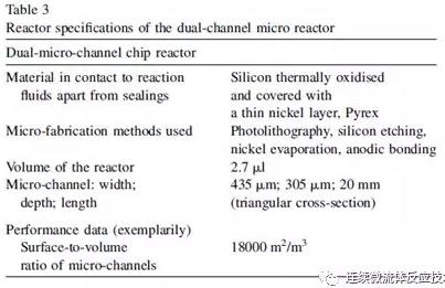 雙微通道芯片反應(yīng)器 雙微通道芯片反應(yīng)器