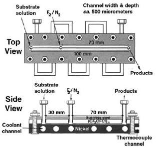 單/三通道薄膜微反應(yīng)器 單/三通道薄膜微反應(yīng)器