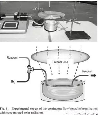 模型反應(yīng)優(yōu)化