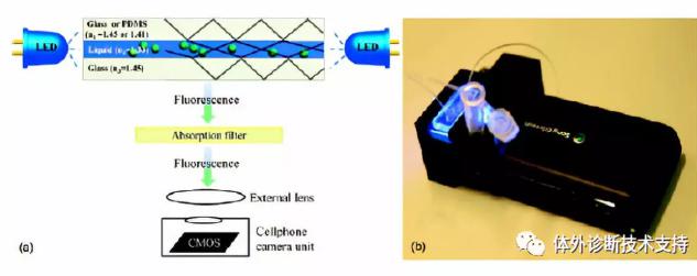 1527476223344254.jpg 微流控芯片|微流控芯片批量加工