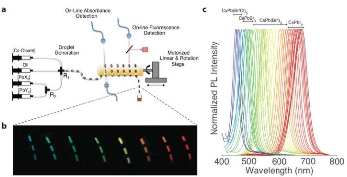 很簡單的一個對比，此圖的右圖和最上面第一個圖的左圖中。人工合成或許也可以實現(xiàn)，但是那樣未免太耗時耗力。