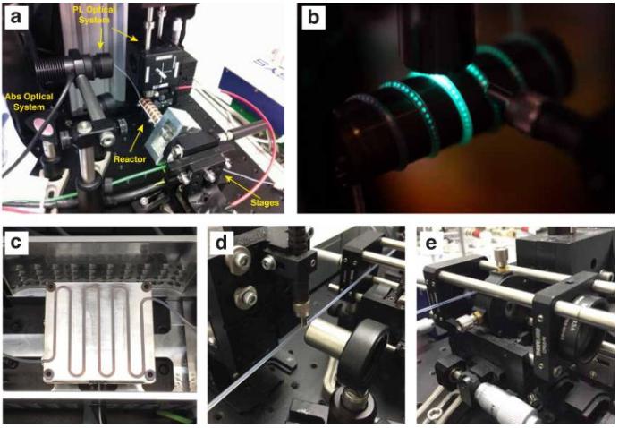 實驗室真實的微流控反應(yīng)器，a. 完整版裝置；b.纏繞在加熱棒上的PTFE反應(yīng)管，可見中間的反應(yīng)液滴；c. PTFE反應(yīng)管在加熱板上（另一種加熱裝置）；d. 原位熒光檢測器；e. 原位吸收光譜檢測器。