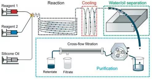圖1 自動化微滴反應器 圖1 自動化微滴反應器