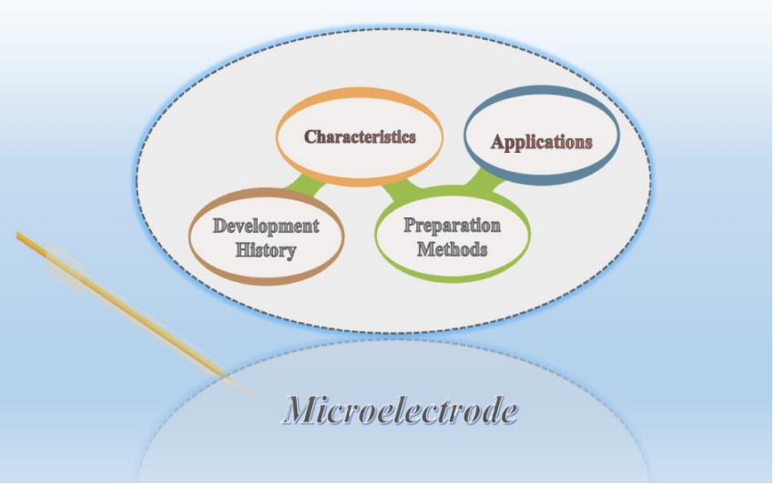 微電極芯片制備 微電極芯片制備