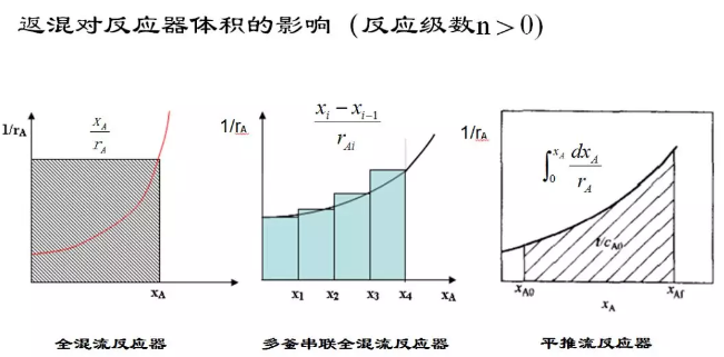 化學反應工程5 化學反應工程5