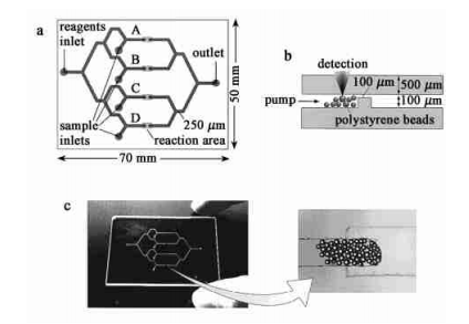 非均相酶聯(lián)免疫反應(yīng)芯片 非均相酶聯(lián)免疫反應(yīng)芯片