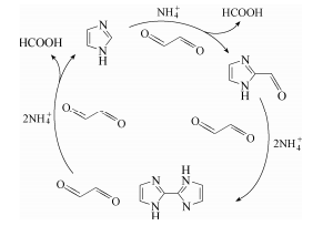 無機(jī)銨溶液中乙二醛反應(yīng)生成咪唑、2-甲酰基咪唑以 及 2,2'-聯(lián)-1H-咪唑反應(yīng)
