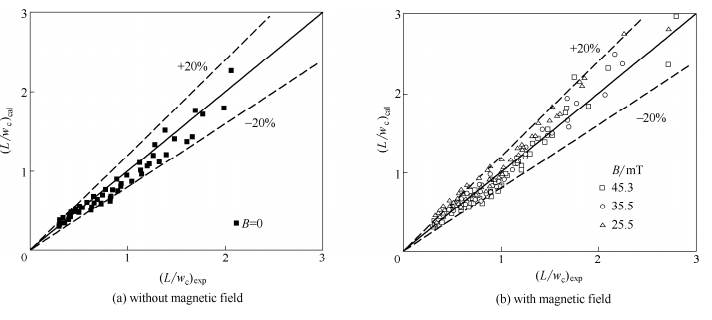 液滴長(zhǎng)度的計(jì)算值與實(shí)驗(yàn)值比較