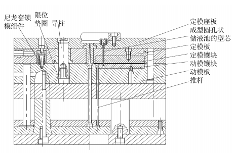 圖3模具裝配圖