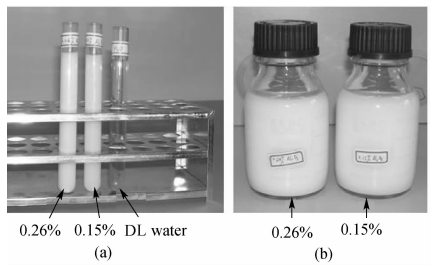 配制的Ａｌ２Ｏ３納米流體